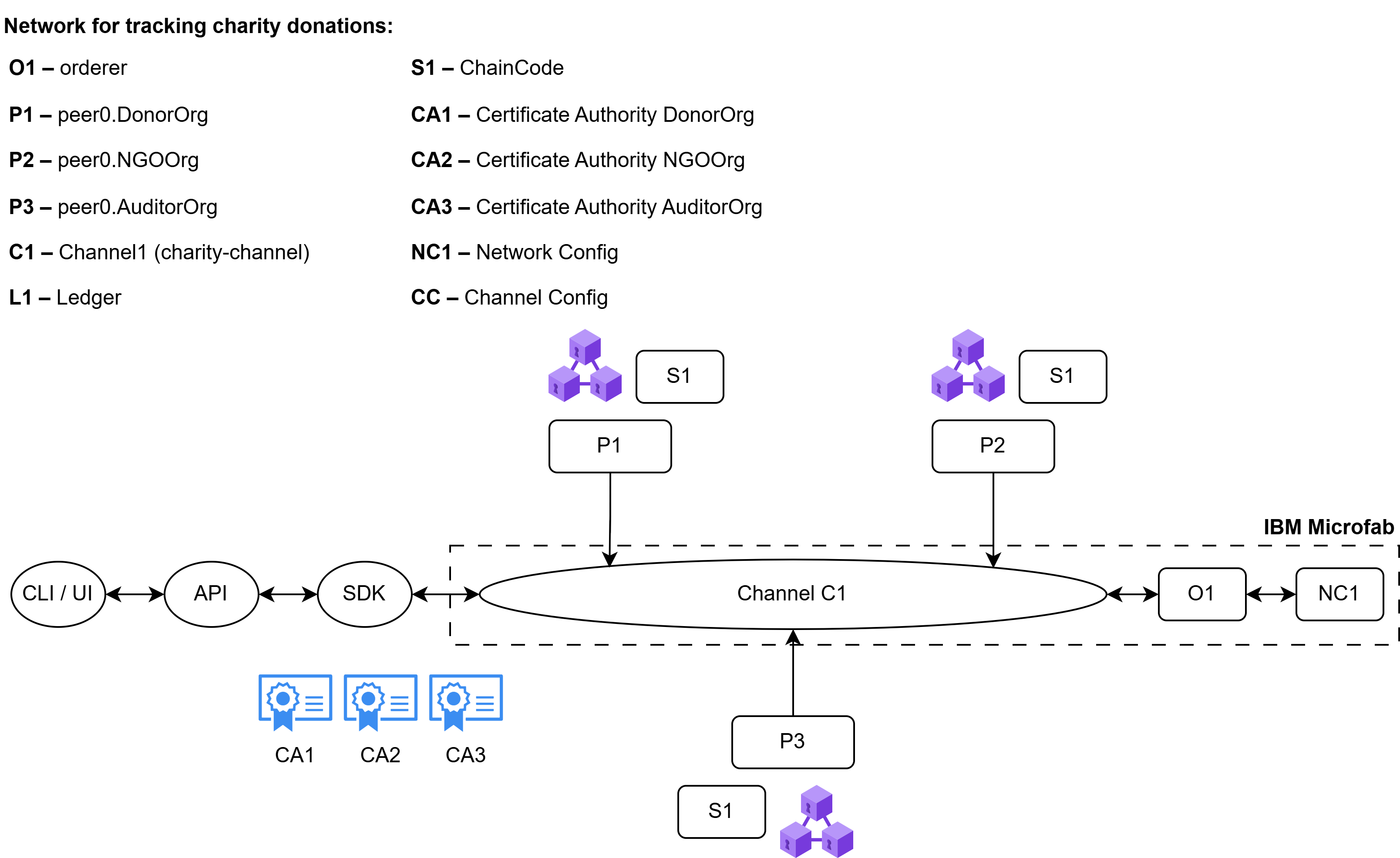 Predictive Maintenance Pipeline Diagram