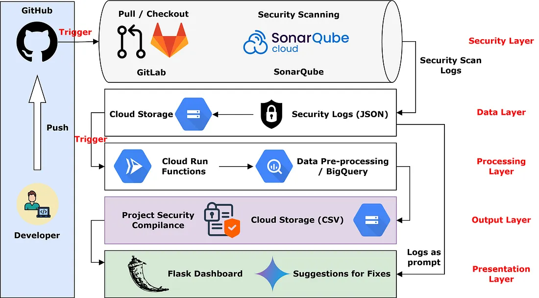 CI/CD Pipeline Diagram